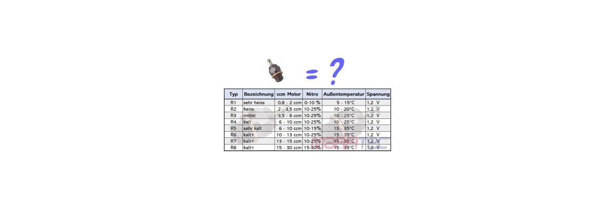Welche-Gluehkerze-ist-die-richtige-fuer-meinen-rc-nitro-Verbrenner - Welche-Gluehkerze-ist-die-richtige-fuer-meinen-rc-nitro-Verbrenner